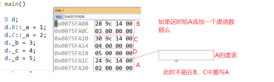 原因