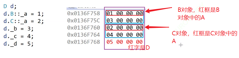 菱形继承的对象模型