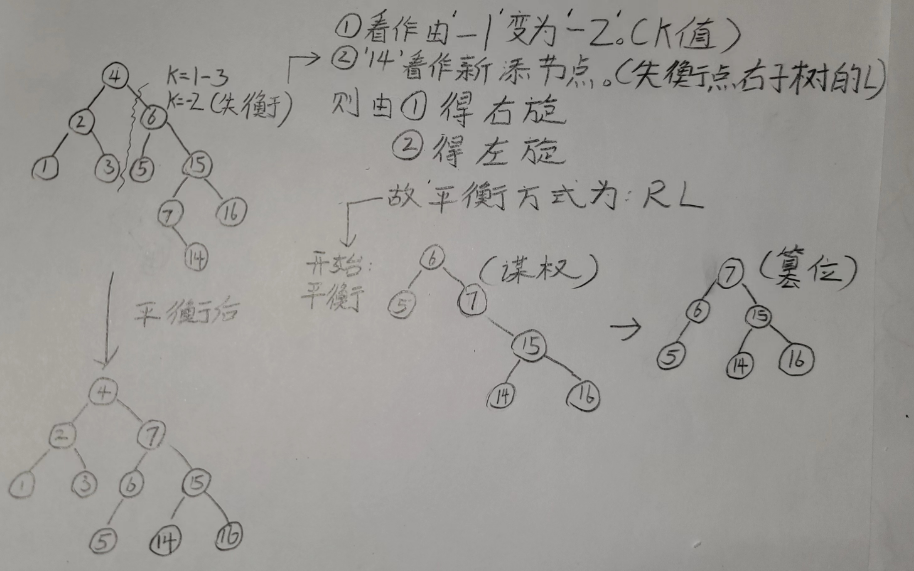 例题