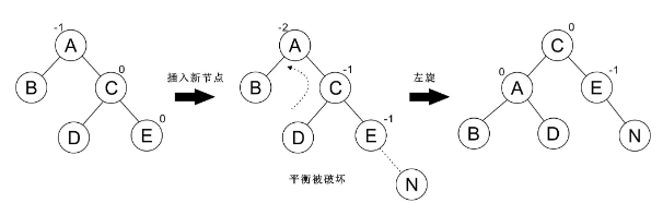 左旋