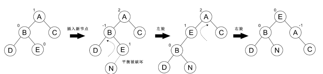 先左旋再右旋