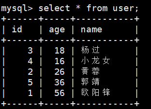 表和page