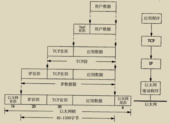 封装