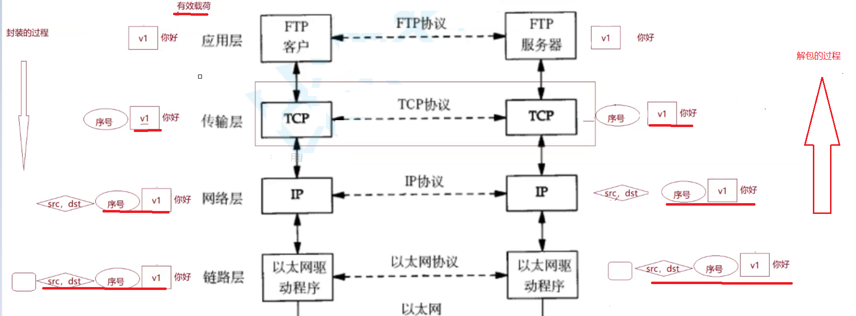 通信