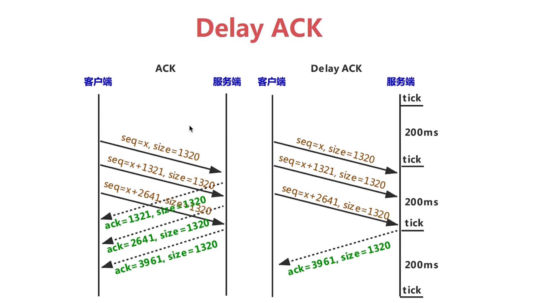 ack